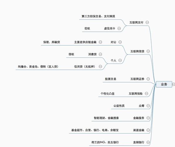 互聯(lián)網(wǎng)金融產(chǎn)品深度解析 基于互聯(lián)網(wǎng)信息服務(wù)的視角