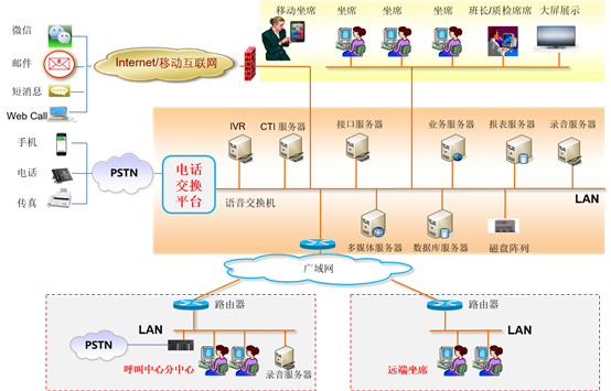 企業通信信息化四部曲之廣通云 互聯網信息服務的融合與新生