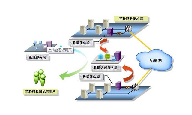 初入信息流優(yōu)化 容易忽略的五個(gè)關(guān)鍵問題
